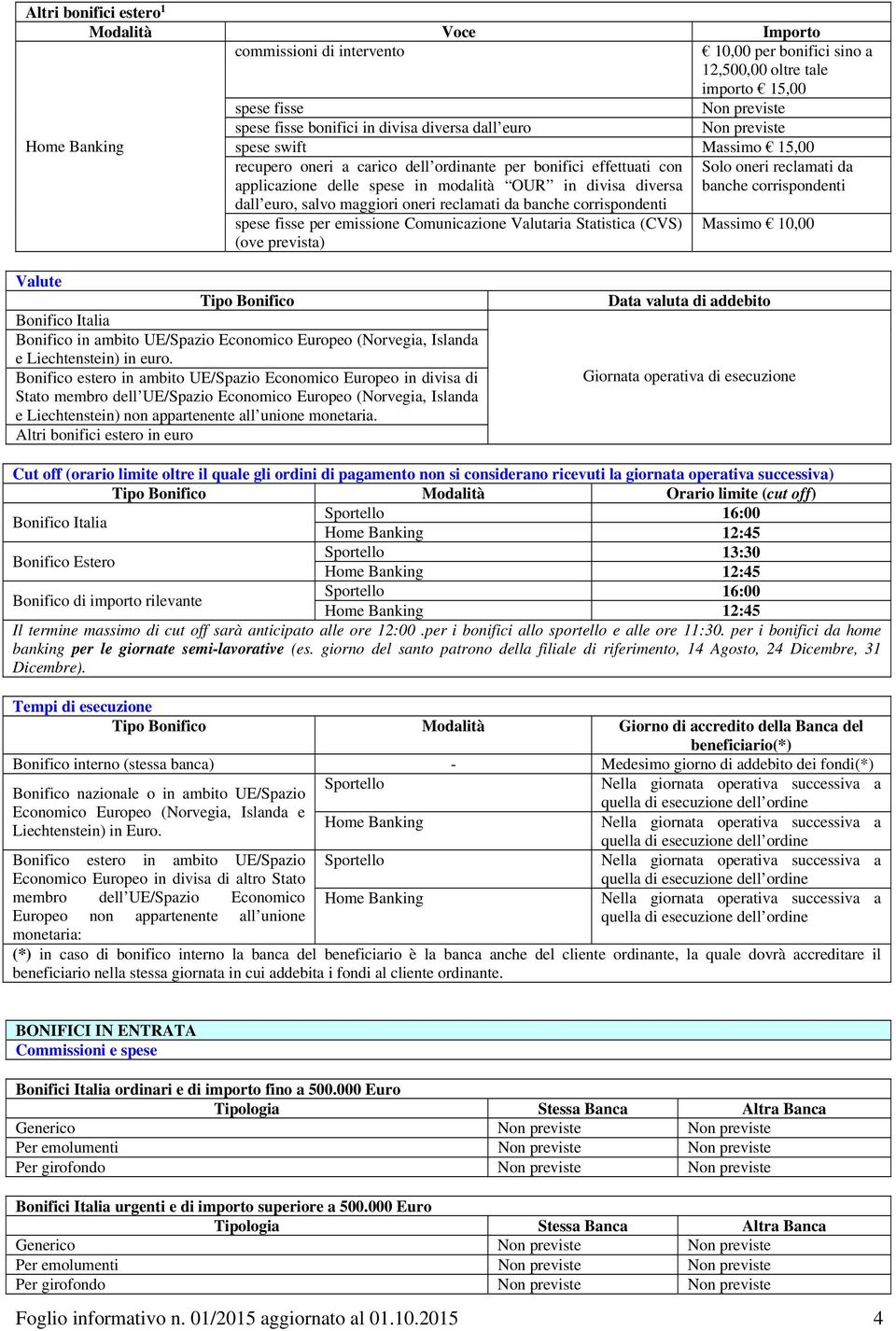 corrispondenti per emissione Comunicazione ria Statistica (CVS) Valute Tipo Bonifico Bonifico Italia Bonifico in ambito UE/Spazio Economico Europeo (Norvegia, Islanda e Liechtenstein) in euro.