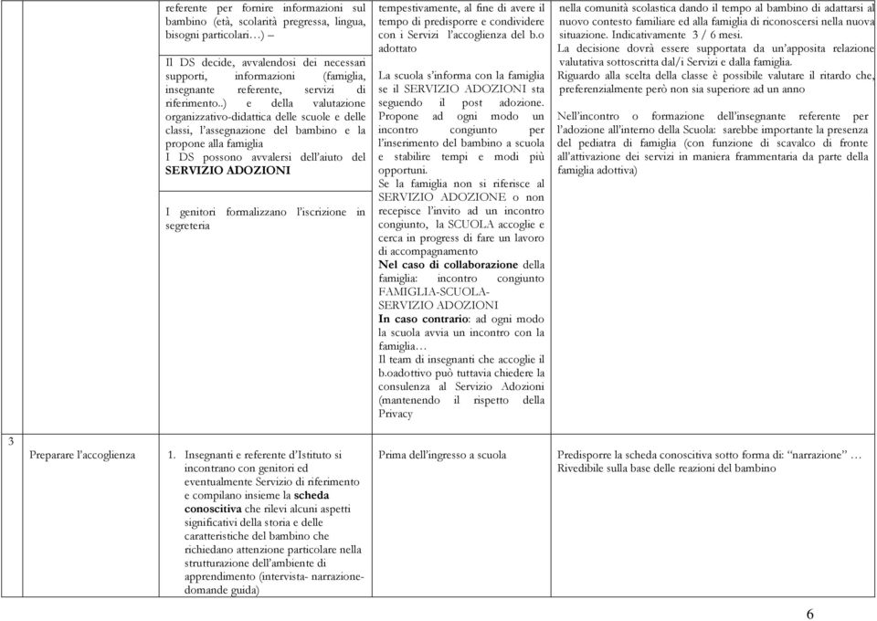 .) e della valutazione organizzativo-didattica delle scuole e delle classi, l assegnazione del bambino e la propone alla famiglia I DS possono avvalersi dell aiuto del SERVIZIO ADOZIONI I genitori