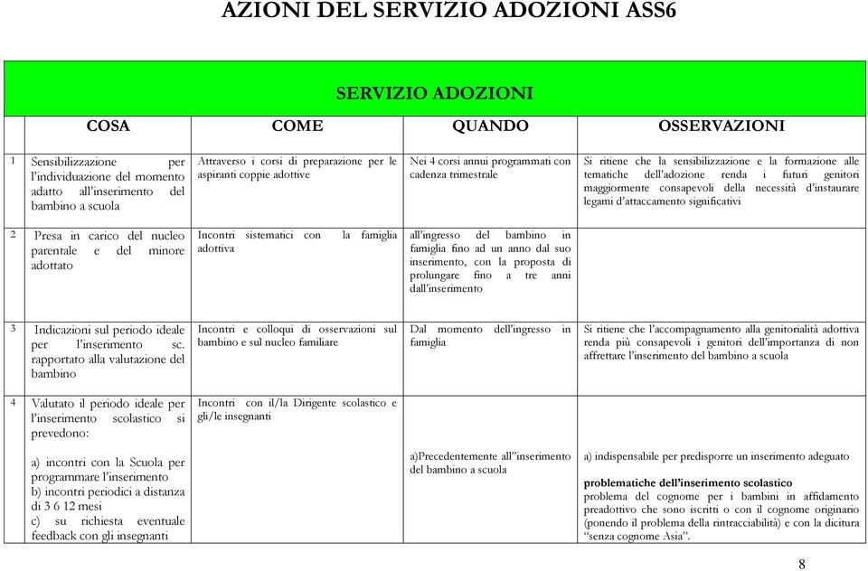 genitori maggiormente consapevoli della necessità d instaurare legami d attaccamento significativi 2 Presa in carico del nucleo parentale e del minore adottato Incontri sistematici con la famiglia