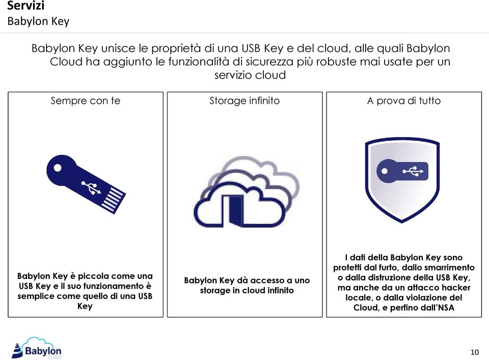 funzionamento è semplice come quello di una USB Key Babylon Key dà accesso a uno storage in cloud infinito I dati della Babylon Key sono protetti