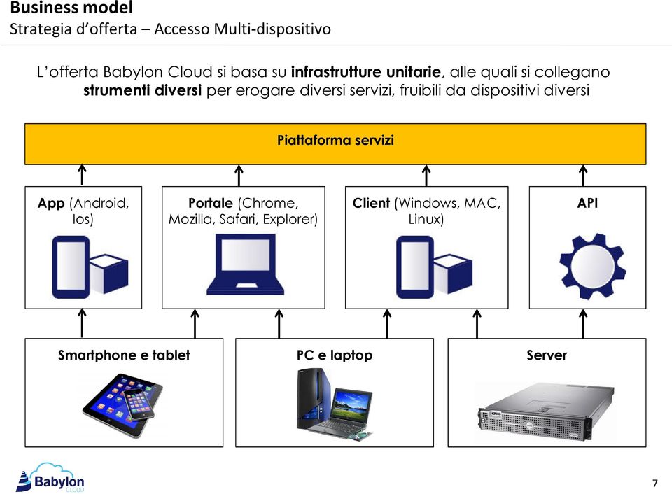 servizi, fruibili da dispositivi diversi Piattaforma servizi App (Android, Ios) Portale