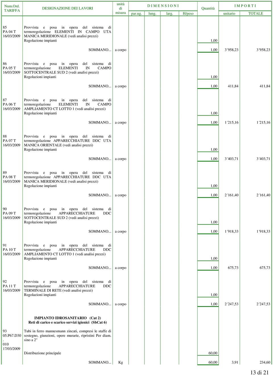 411,84 411,84 87 PA 06 T Provvista e posa in opera del sistema termoregolazione ELEMENTI IN CAMPO AMPLIAMENTO CT LOTTO 1 (ve analisi prezzi) Regolazione impianti 1,00 SOMMANO a corpo 1,00 1 215,16 1