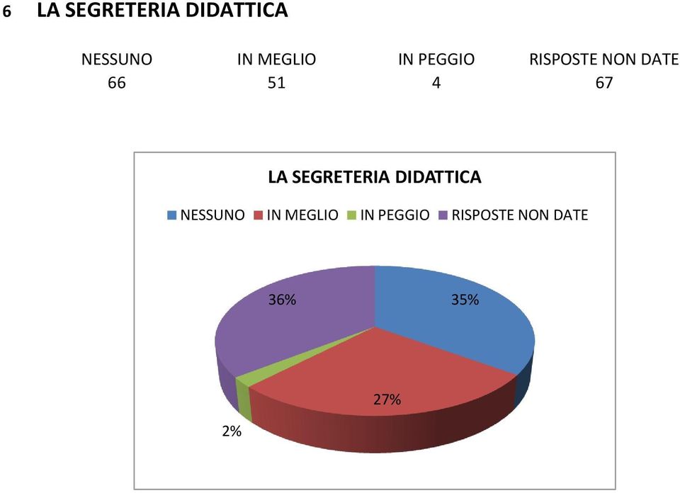 67 LA SEGRETERIA