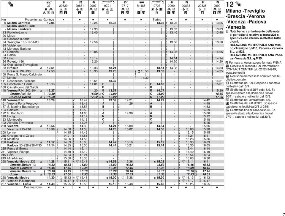 Vicenz Vicenz 25-26 2 erin 25 Grisignn di Zcc 22 Mestrin 2 Pdv Pdv 55-226-2-M5 25 Pnte di Brent 2 Vignz-Pinig 25 Dl 29 Mir-Mirn 25 Venezi Mestre 22 Venezi Mestre Trieste Centrle Venezi Mestre 25