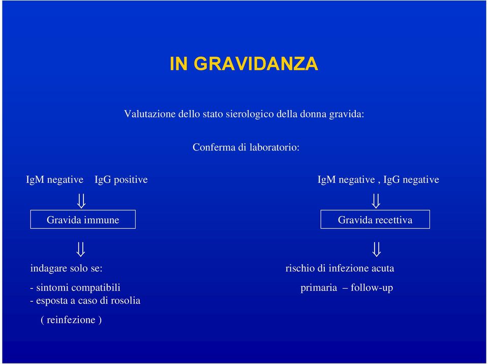 Gravida immune indagare solo se: Gravida recettiva rischio di infezione acuta