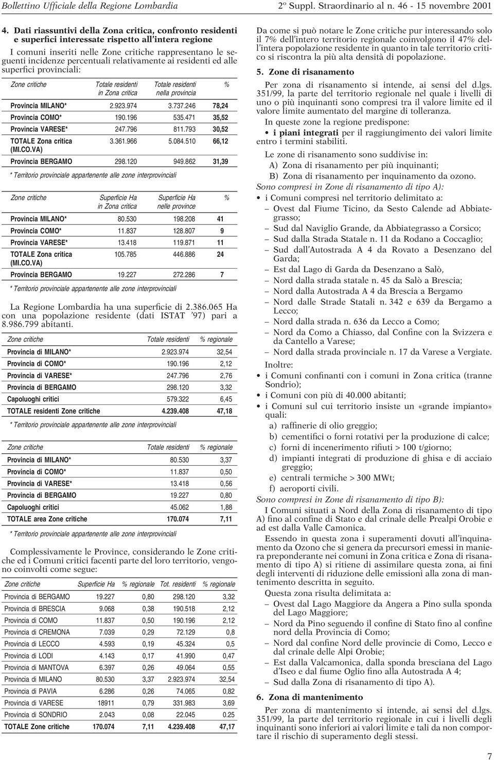 246 78,24 Provincia COMO* 190.196 535.471 35,52 Provincia VARESE* 247.796 811.793 30,52 TOTALE Zona critica 3.361.966 5.084.510 66,12 (MI.CO.VA) Provincia BERGAMO 298.120 949.