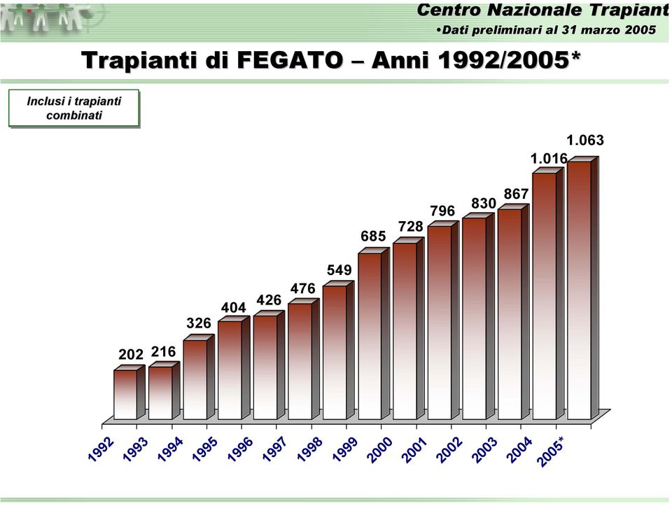 combinati 1.063 1.