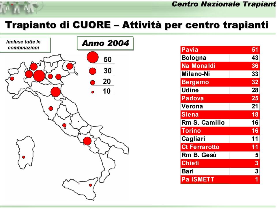 Milano-Ni 33 Bergamo 32 Udine 28 Padova 25 Verona 21 Siena 18 Rm S.