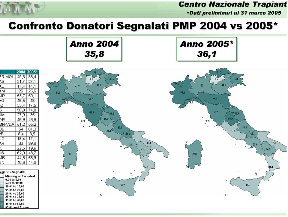 Donatori Segnalati PMP 2004