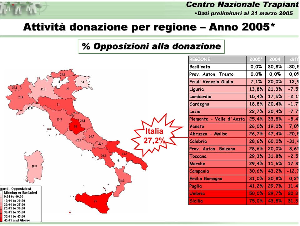 Trento 0,0% 0,0% 0,0% Friuli Venezia Giulia 7,1% 20,0% -12,9 Liguria 13,8% 21,3% -7,5% Lombardia 15,4% 17,5% -2,1% Sardegna 18,8% 20,4% -1,7% Lazio 22,7% 30,4% -7,7% Piemonte