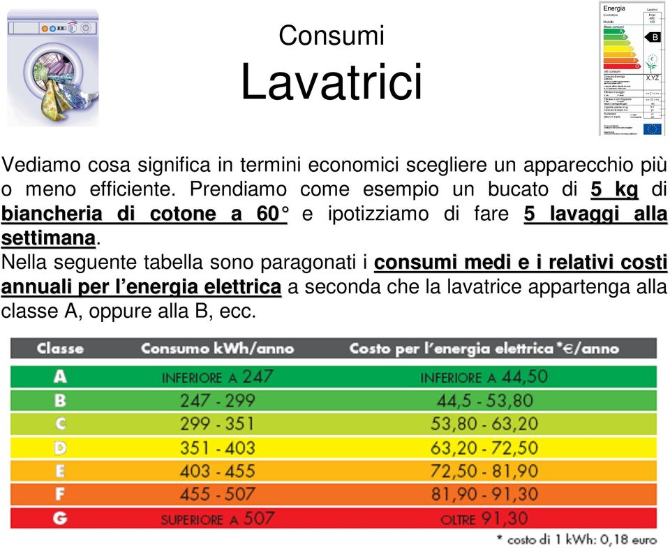 Prendiamo come esempio un bucato di 5 kg di biancheria di cotone a 60 e ipotizziamo di fare 5 lavaggi