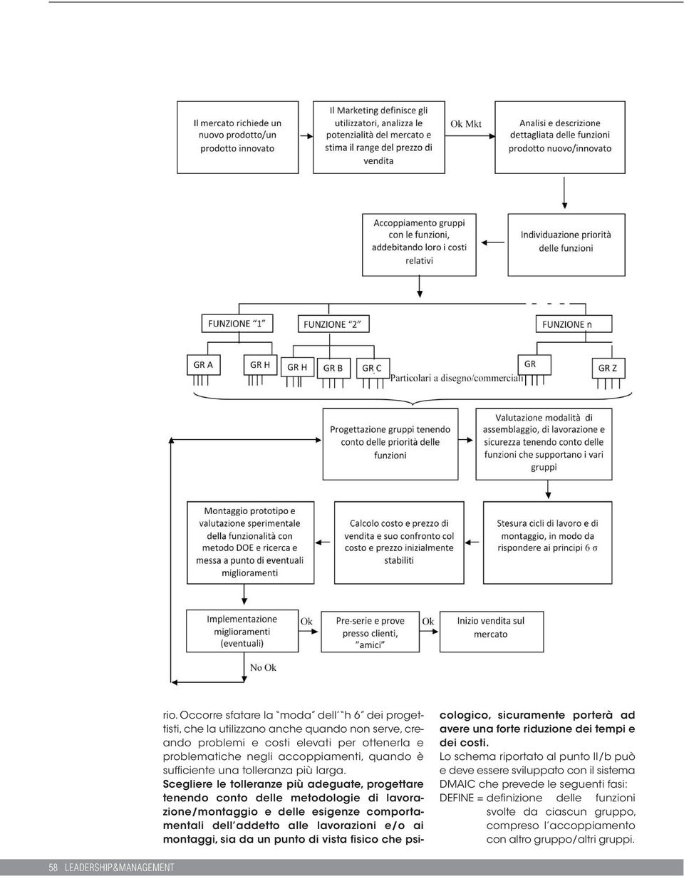 Scegliere le tolleranze più adeguate, progettare tenendo conto delle metodologie di lavorazione/montaggio e delle esigenze comportamentali dell addetto alle lavorazioni e/o ai montaggi, sia da un