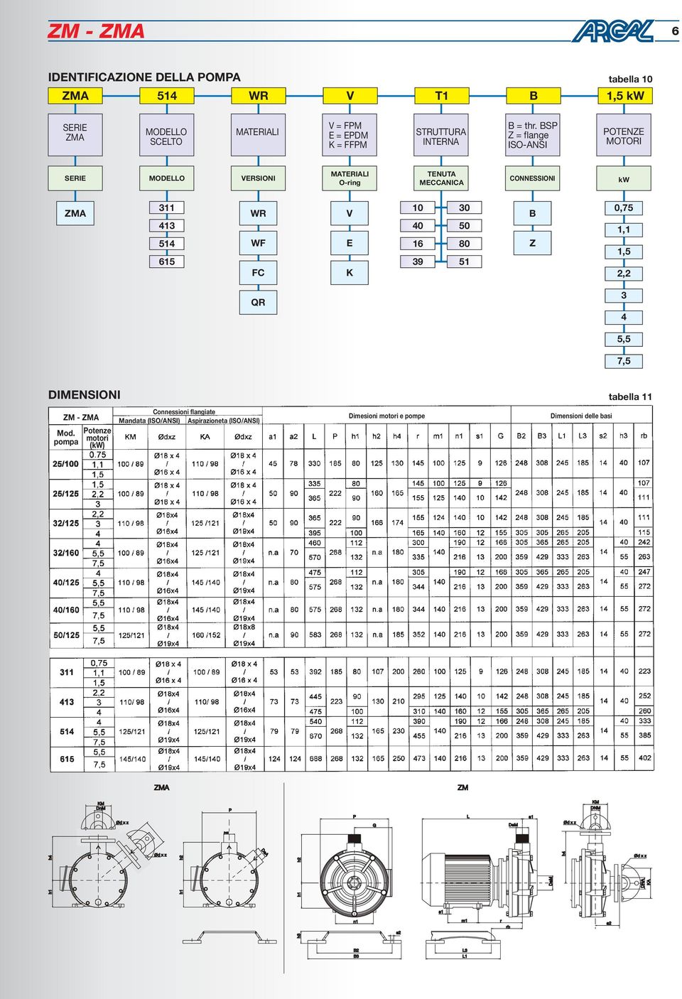 Z FC K 0,75 1,1 QR DIMENSIONI tabella 11 - Mod.