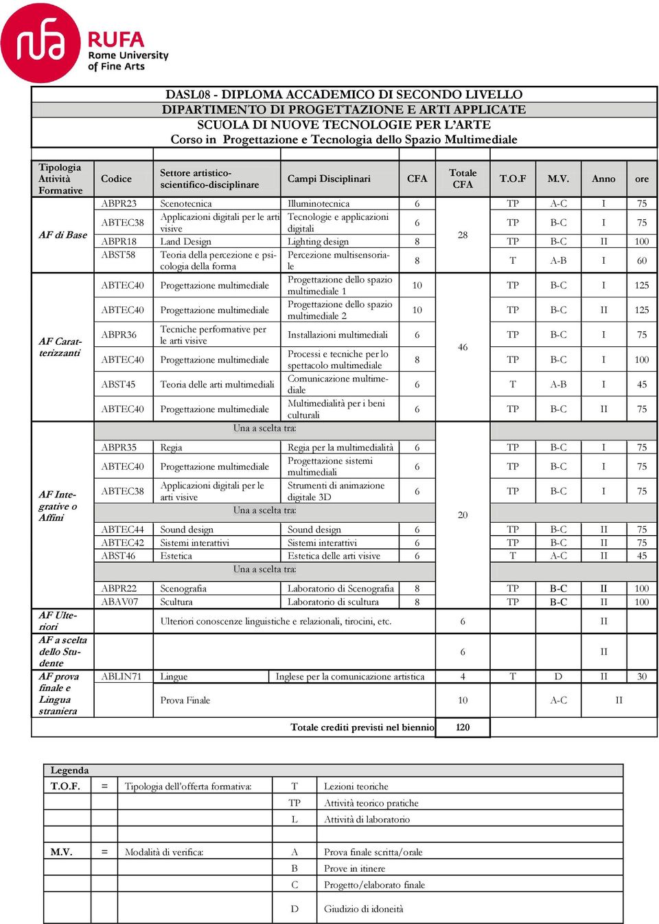 artisticoscientifico-disciplinare Totale Campi Disciplinari CFA T.O.F M.V.