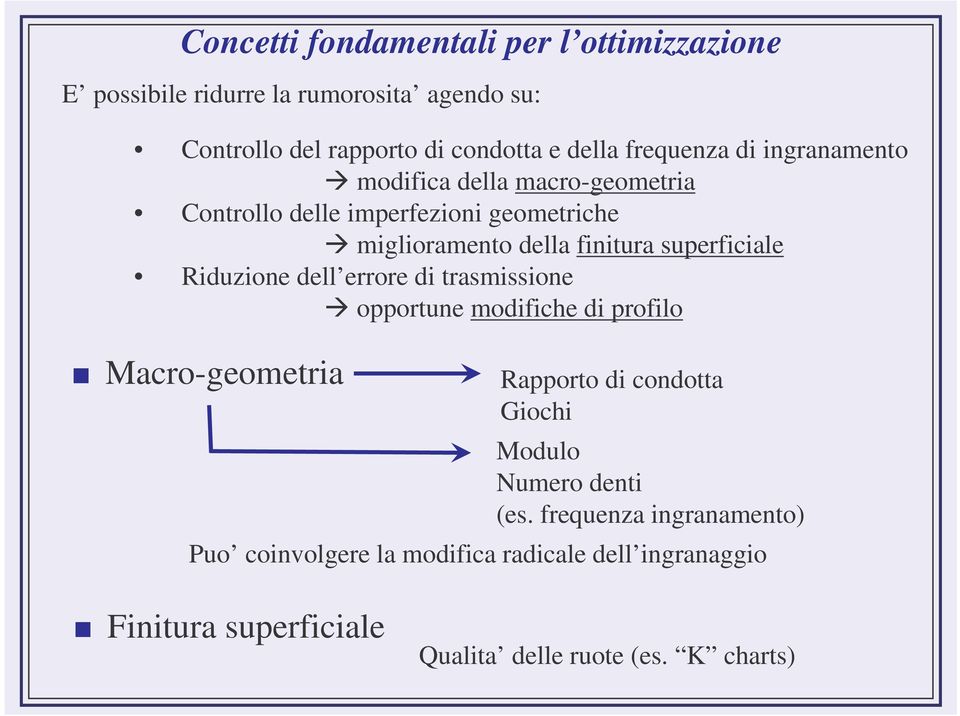 superficiale Riduzione dell errore di trasmissione opportune modifiche di profilo Macro-geometria Rapporto di condotta Giochi Modulo