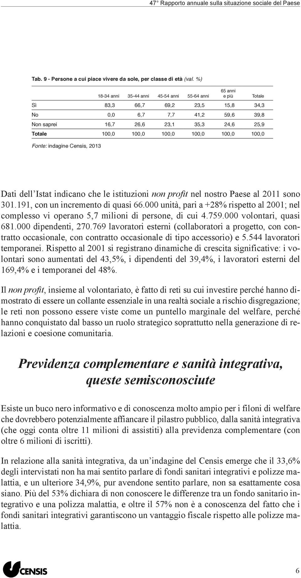 100,0 100,0 100,0 Dati dell Istat indicano che le istituzioni non profit nel nostro Paese al 2011 sono 301.191, con un incremento di quasi 66.