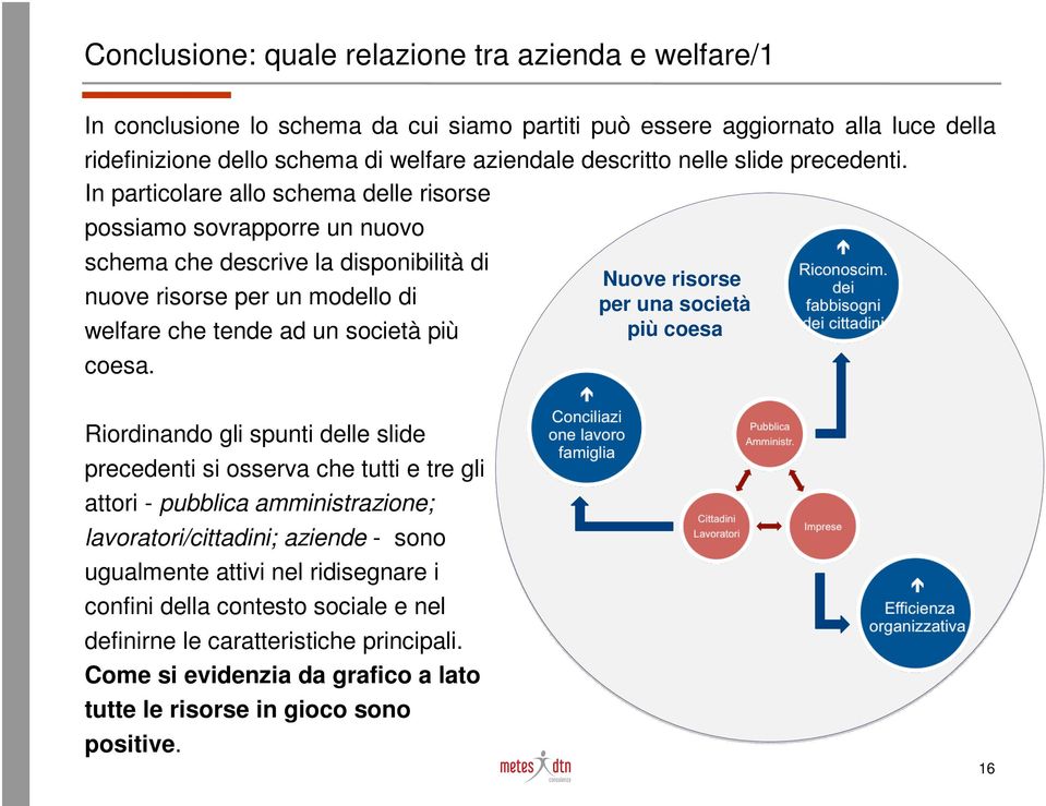 In particolare allo schema delle risorse possiamo sovrapporre un nuovo schema che descrive la disponibilità di nuove risorse per un modello di welfare che tende ad un società più coesa.