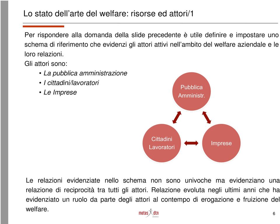 Gli attori sono: La pubblica amministrazione I cittadini/lavoratori Le Imprese Le relazioni evidenziate nello schema non sono univoche ma