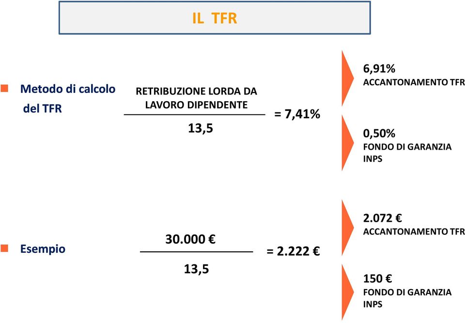 TFR 0,50% FONDO DI GARANZIA INPS Esempio 30.