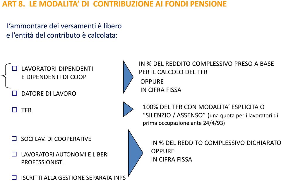 DIPENDENTI E DIPENDENTI DI COOP DATORE DI LAVORO TFR SOCI LAV.