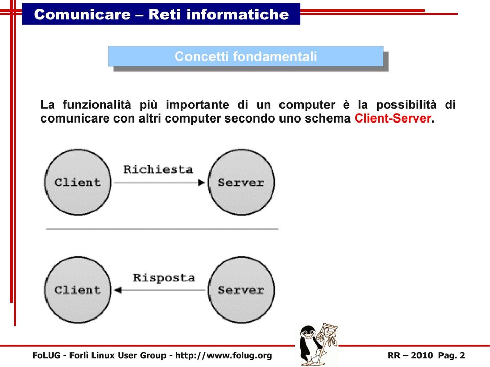 con altri computer secondo uno schema Client-Server.