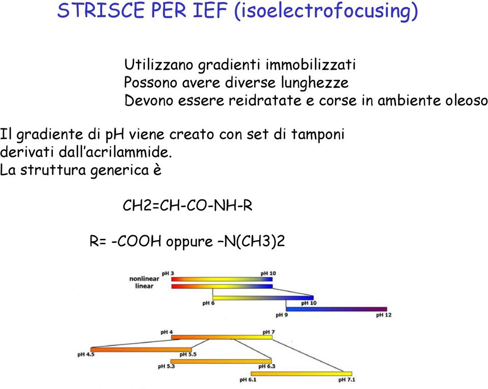 ambiente oleoso Il gradiente di ph viene creato con set di tamponi