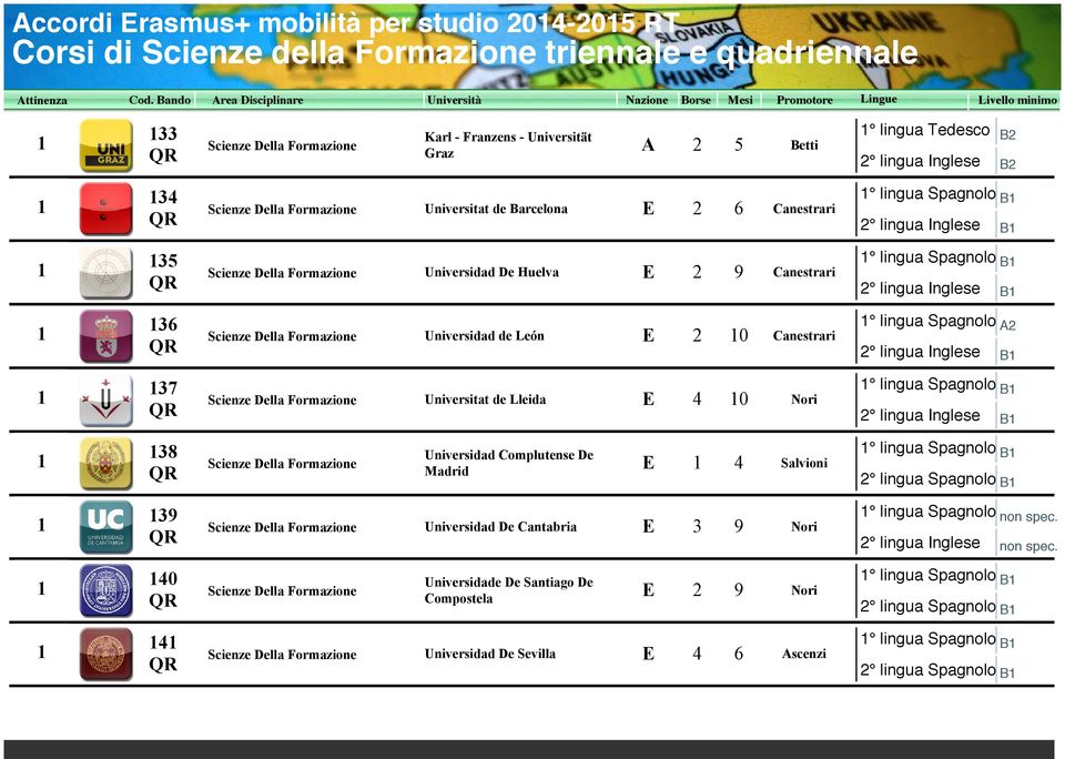 lingua Spagnolo B 38 Universidad Complutense De Madrid E Salvioni lingua Spagnolo B lingua Spagnolo B 39 Universidad De Cantabria E 3 9 Nori lingua Spagnolo non