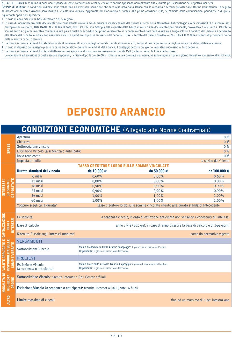 In seguito all attivazione di Conto Arancio sarà inviata al cliente una versione aggiornata del Documento di Sintesi alla prima occasione utile, nell ambito delle comunicazioni periodiche o di quelle