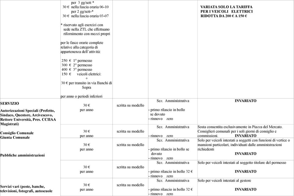 per transito in via Banchi di Sopra SERVIZIO Autorizzazioni Speciali (Prefetto, Sindaco, Questore, Arcivescovo, Rettore Università, Pres.