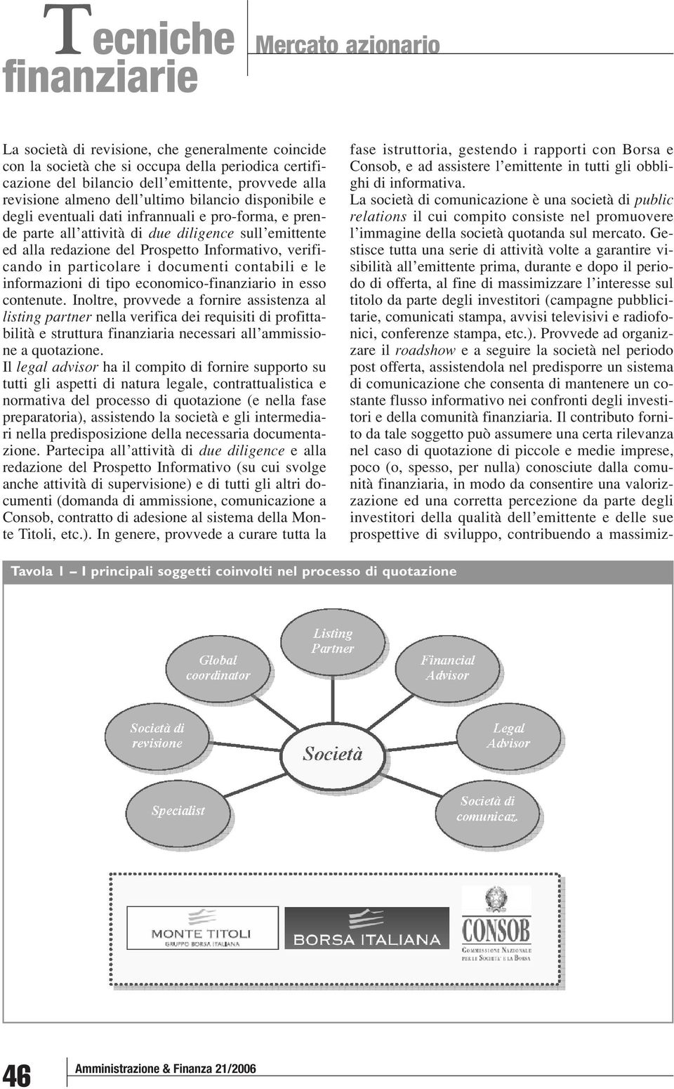 in particolare i documenti contabili e le informazioni di tipo economico-finanziario in esso contenute.