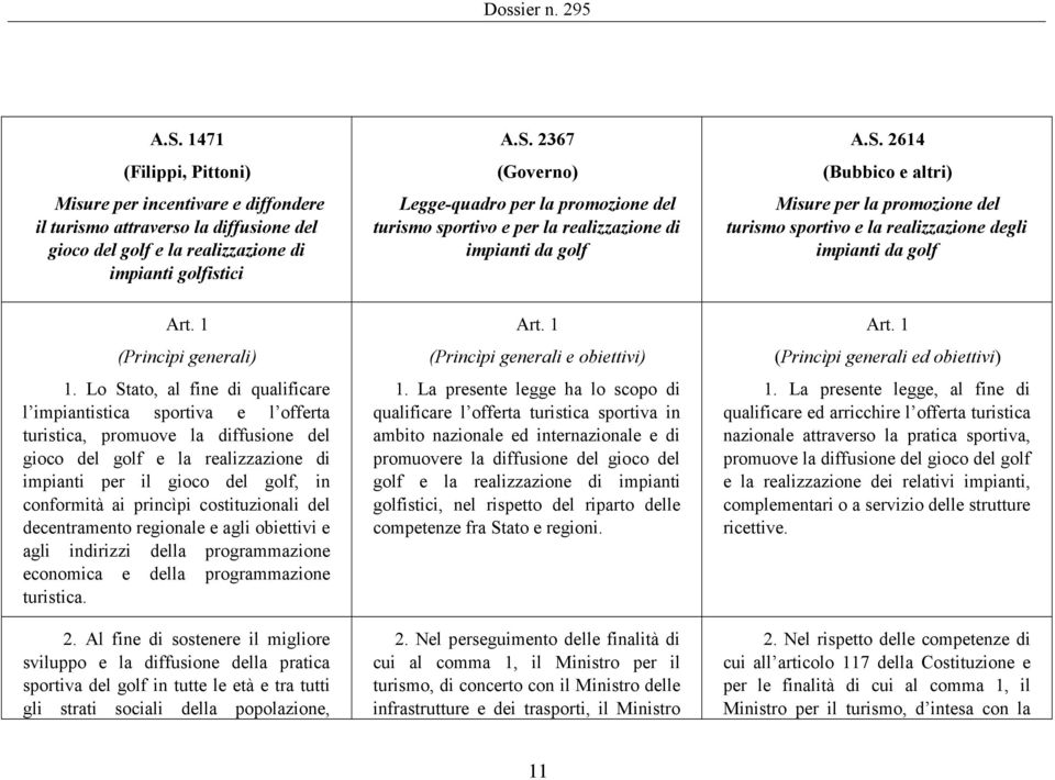 Lo Stato, al fine di qualificare l impiantistica sportiva e l offerta turistica, promuove la diffusione del gioco del golf e la realizzazione di impianti per il gioco del golf, in conformità ai