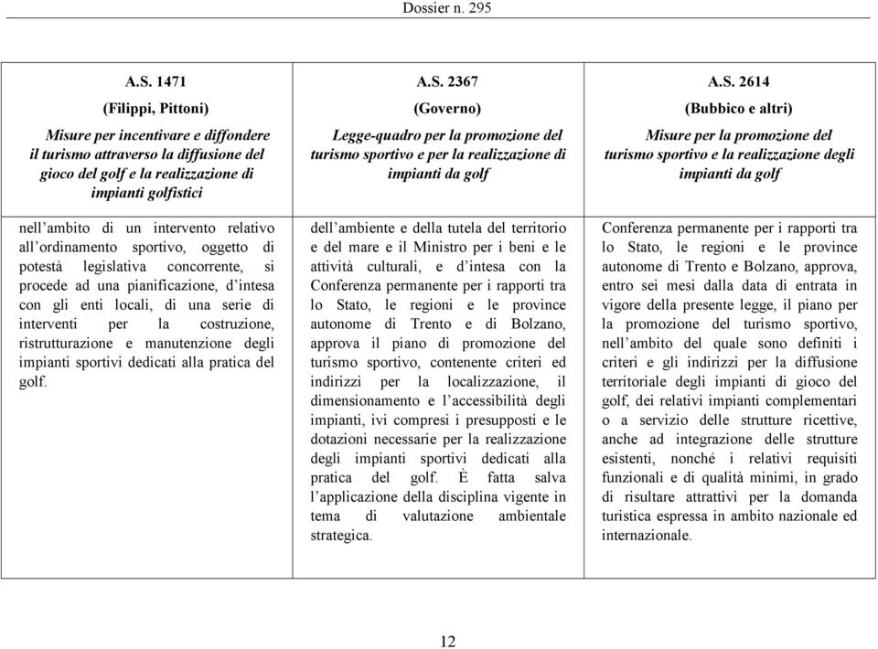 ordinamento sportivo, oggetto di potestà legislativa concorrente, si procede ad una pianificazione, d intesa con gli enti locali, di una serie di interventi per la costruzione, ristrutturazione e