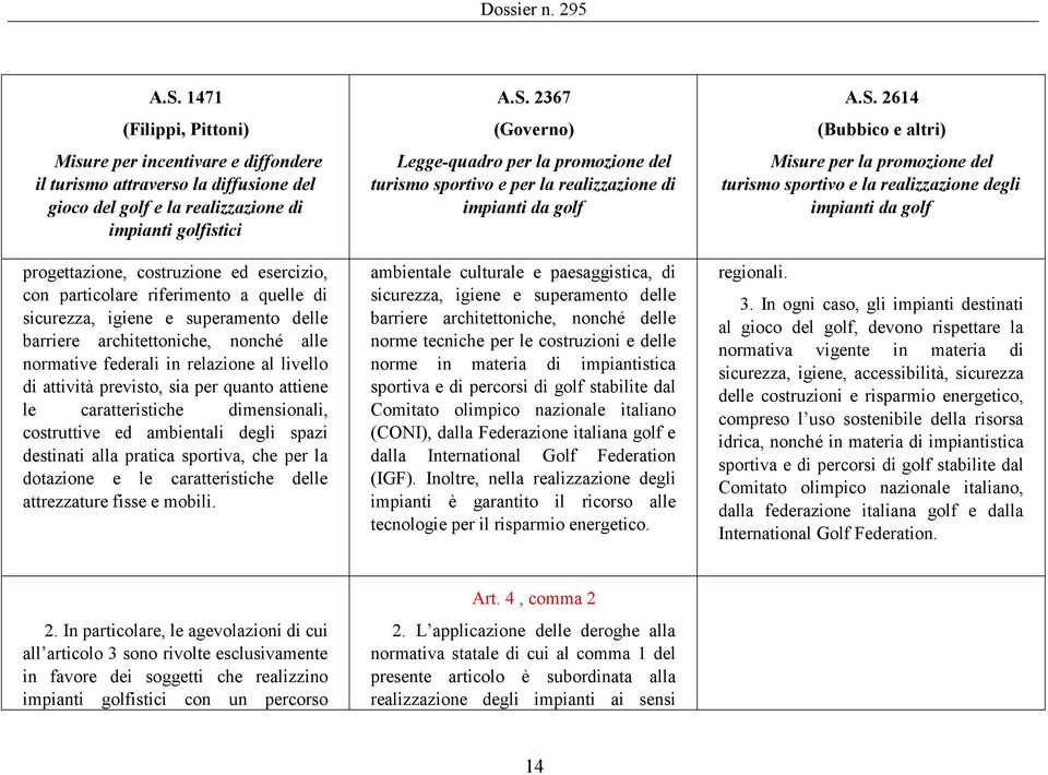 con particolare riferimento a quelle di sicurezza, igiene e superamento delle barriere architettoniche, nonché alle normative federali in relazione al livello di attività previsto, sia per quanto