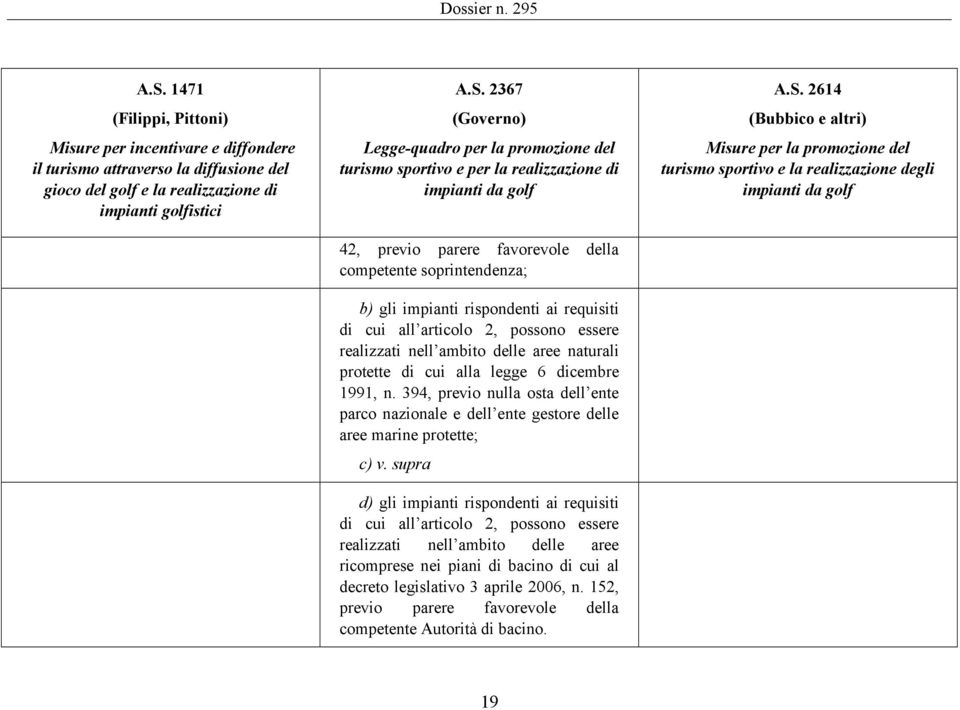 2367 (Governo) Legge-quadro per la promozione del turismo sportivo e per la realizzazione di 42, previo parere favorevole della competente soprintendenza; b) gli impianti rispondenti ai requisiti di