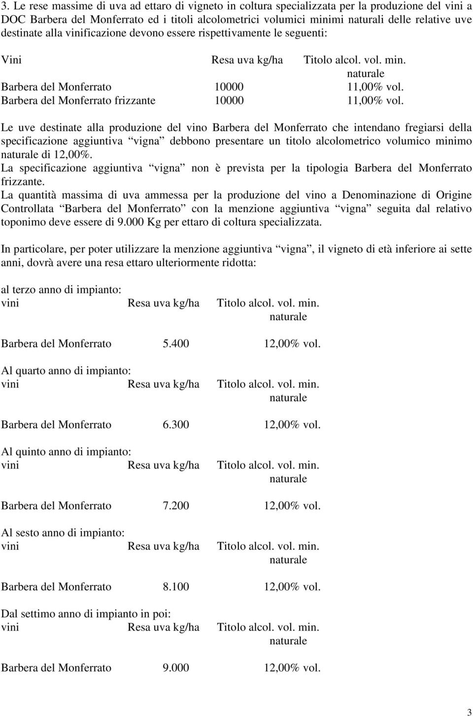 Barbera del Monferrato frizzante 10000 11,00% vol.