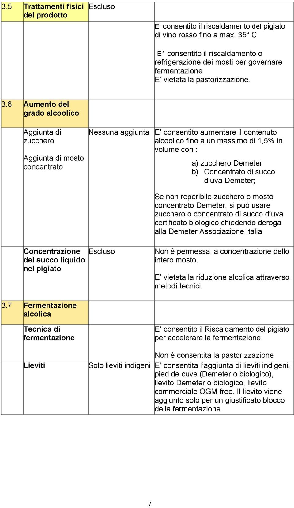 6 Aumento del grado alcoolico Aggiunta di zucchero Aggiunta di mosto concentrato Nessuna aggiunta E consentito aumentare il contenuto alcoolico fino a un massimo di 1,5% in volume con : a) zucchero