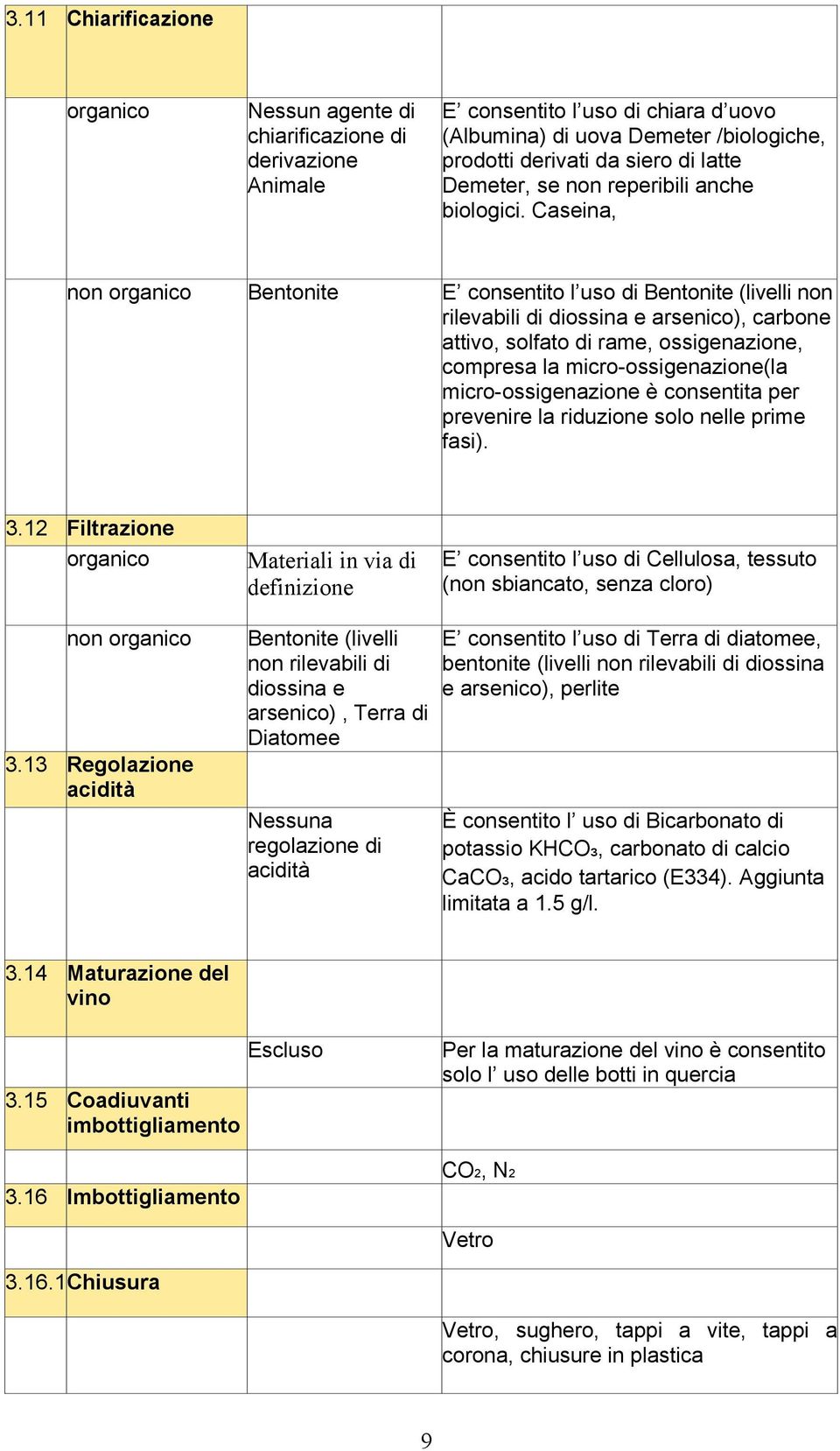 Caseina, non organico Bentonite E consentito l uso di Bentonite (livelli non rilevabili di diossina e arsenico), carbone attivo, solfato di rame, ossigenazione, compresa la micro-ossigenazione(la