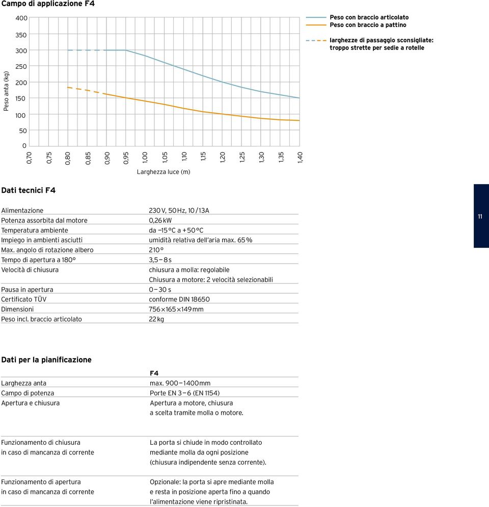 angolo di rotazione albero 210 Tempo di apertura a 180 3,5 8 s Velocità di chiusura chiusura a molla: regolabile Chiusura a motore: 2 velocità selezionabili Pausa in apertura 0 30 s Certificato TÜV
