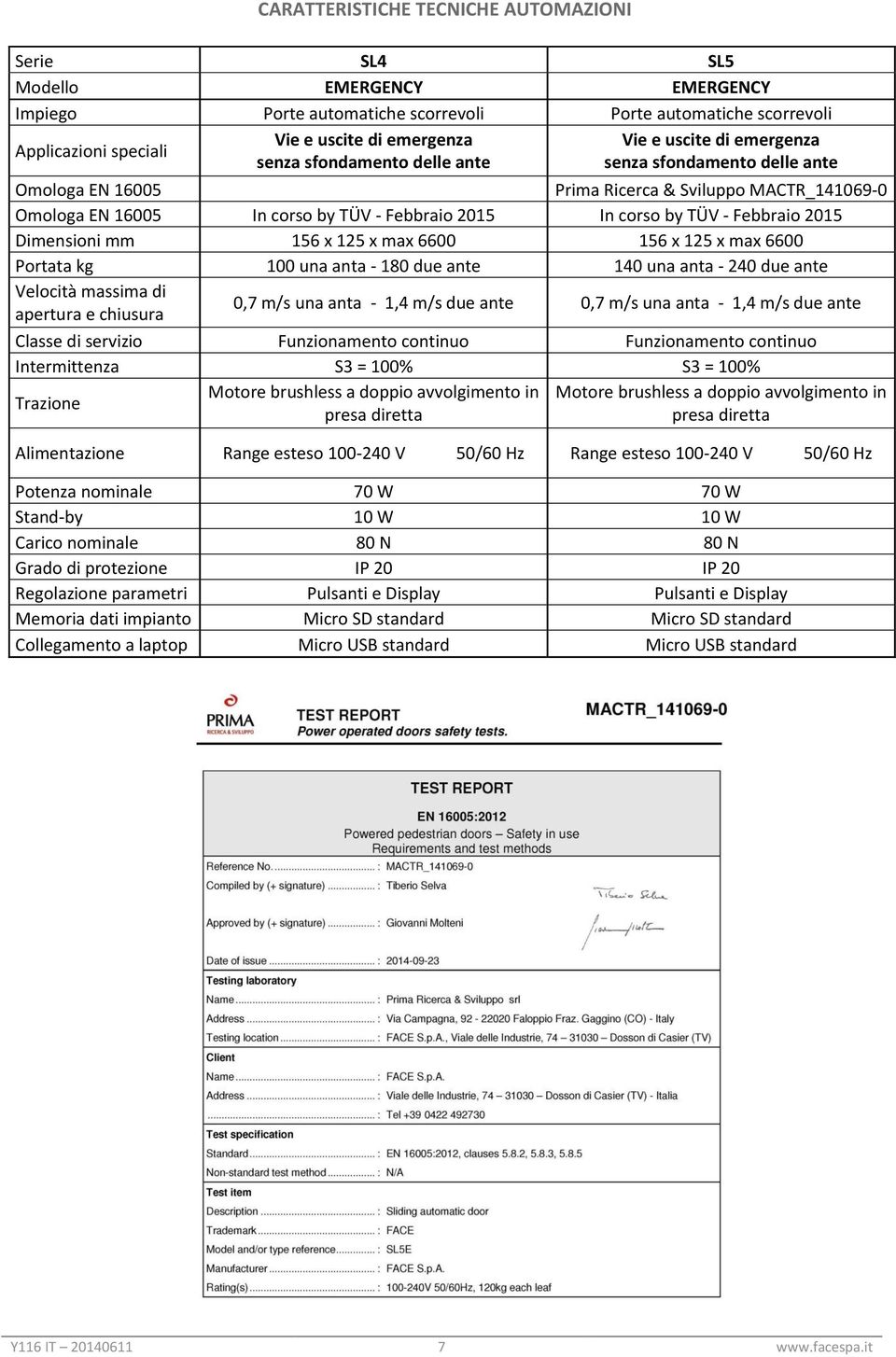 - Febbraio 2015 Dimensioni mm 156 x 125 x max 6600 156 x 125 x max 6600 Portata kg 100 una anta - 180 due ante 140 una anta - 240 due ante Velocità massima di apertura e chiusura 0,7 m/s una anta -