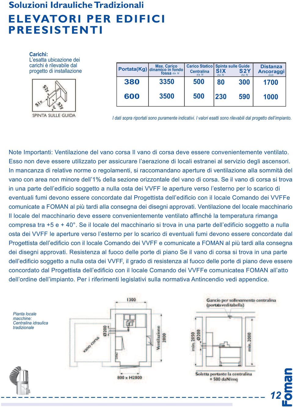 puramente indicativi. I valori esatti sono rilevabili dal progetto dell impianto. Note Importanti: Ventilazione del vano corsa Il vano di corsa deve essere convenientemente ventilato.