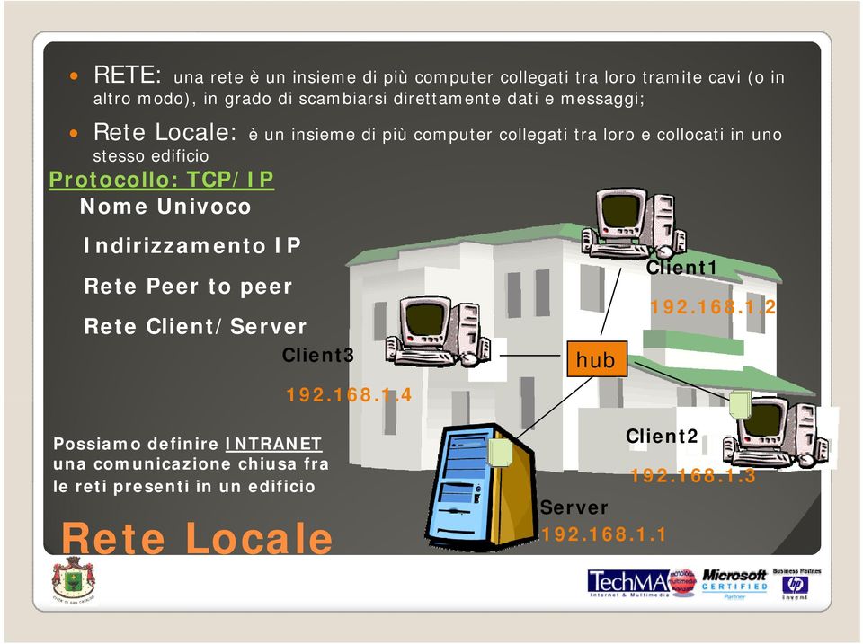 Protocollo: TCP/IP Nome Univoco Indirizzamento IP Rete Peer to peer Rete Client/Servere Client3 19