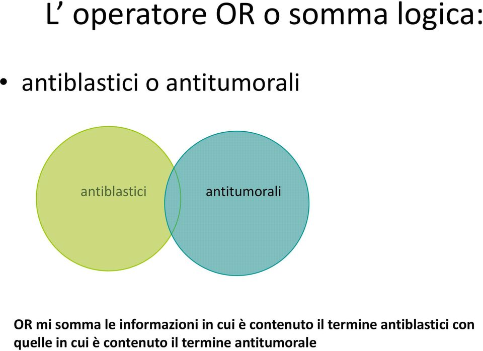 le informazioni in cui è contenuto il termine