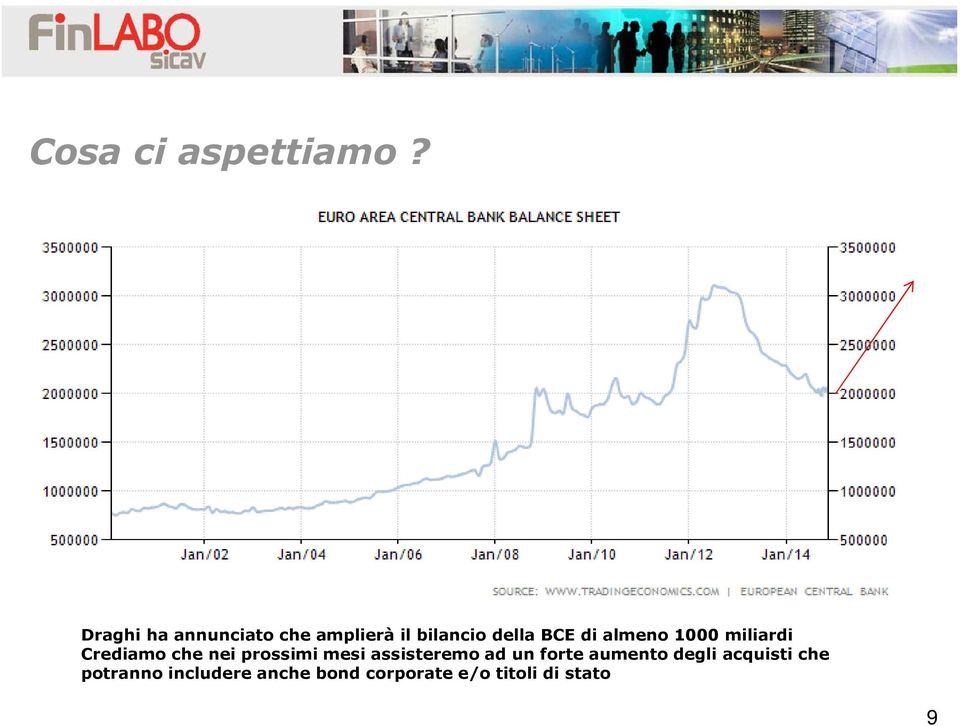 almeno 1000 miliardi Crediamo che nei prossimi mesi