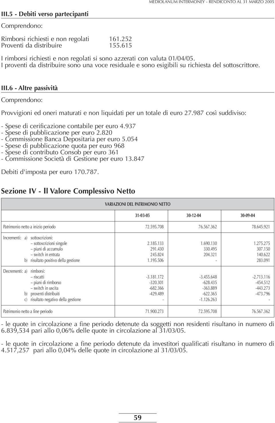 6 - Altre passività Comprendono: Provvigioni ed oneri maturati e non liquidati per un totale di euro 27.987 così suddiviso: - Spese di cerificazione contabile per euro 4.