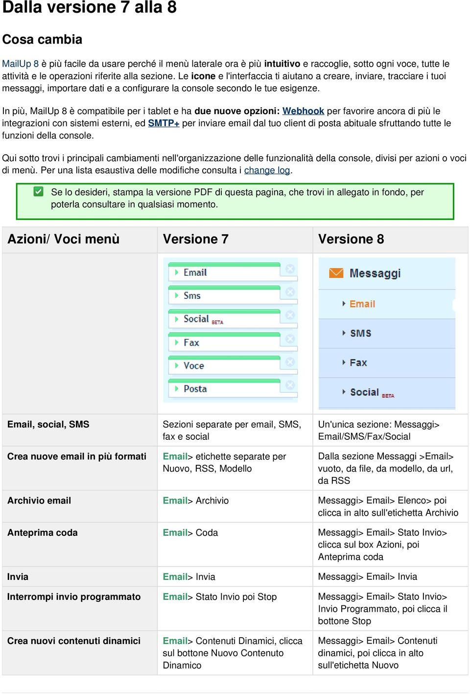 In più, MailUp 8 è compatibile per i tablet e ha due nuove opzioni: Webhook per favorire ancora di più le integrazioni con sistemi esterni, ed SMTP+ per inviare email dal tuo client di posta abituale