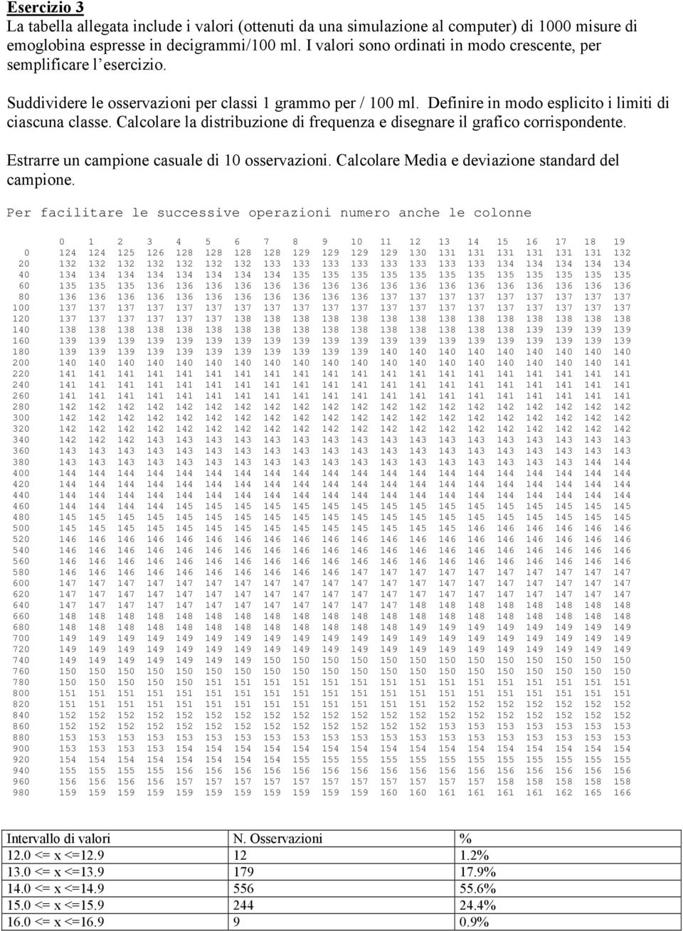 Calcolare la distribuzione di frequenza e disegnare il grafico corrispondente. Estrarre un campione casuale di 10 osservazioni. Calcolare Media e deviazione standard del campione.