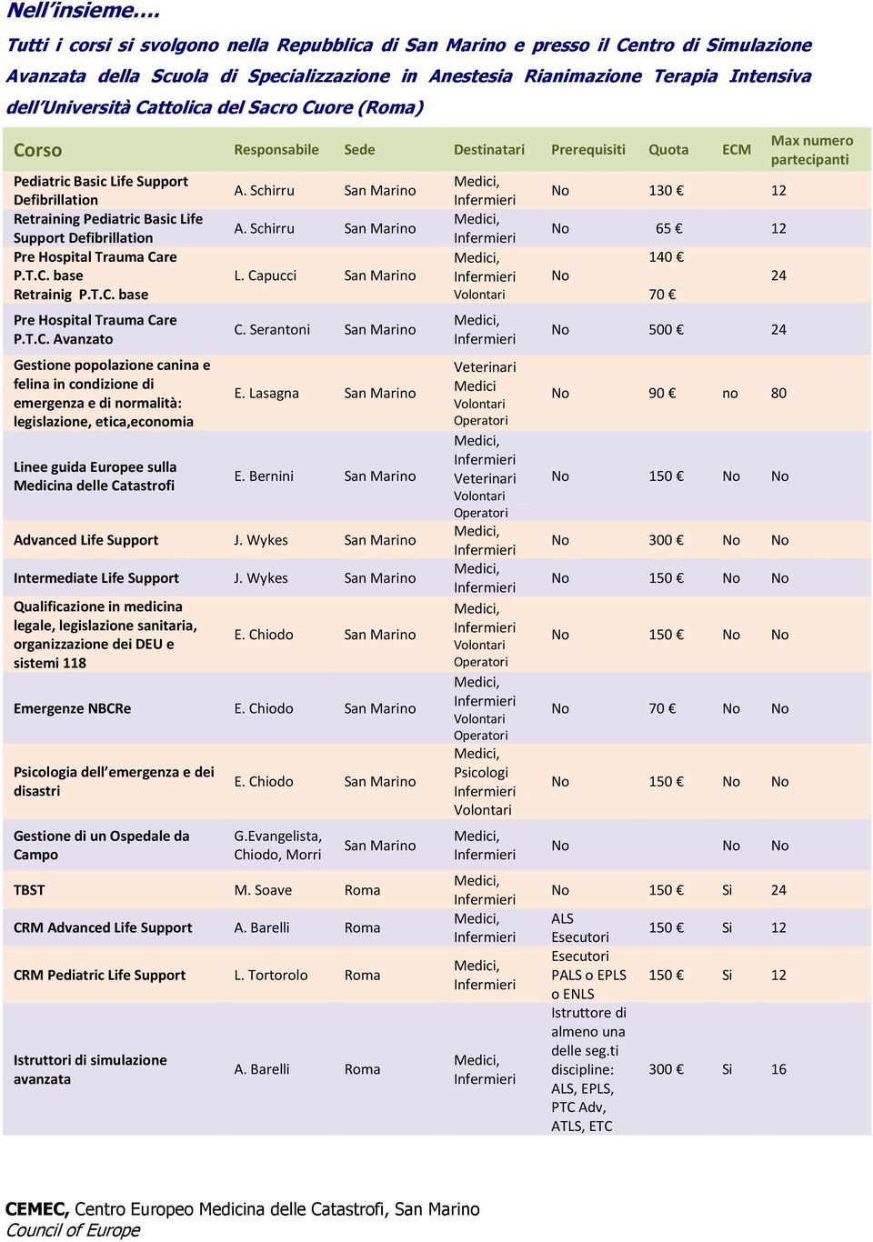 Cattolica del Sacro Cuore (Roma) 6 Corso Responsabile Sede Destinatari Prerequisiti Quota ECM Pediatric Basic Life Support Defibrillation Retraining Pediatric Basic Life Support Defibrillation P.T.C. base Retrainig P.