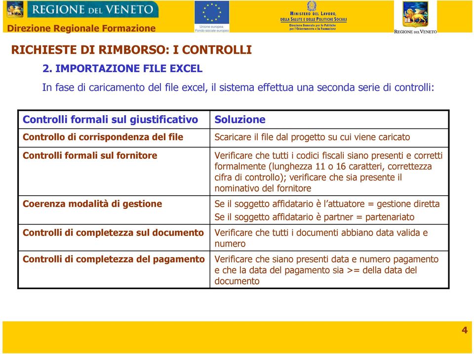 caricato Verificare che tutti i codici fiscali siano presenti e corretti formalmente (lunghezza 11 o 16 caratteri, correttezza cifra di controllo); verificare che sia presente il nominativo del