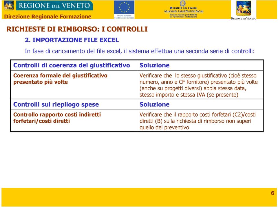 Verificare che lo stesso giustificativo (cioè stesso numero, anno e CF fornitore) presentato più volte (anche su progetti diversi) abbia stessa data, stesso