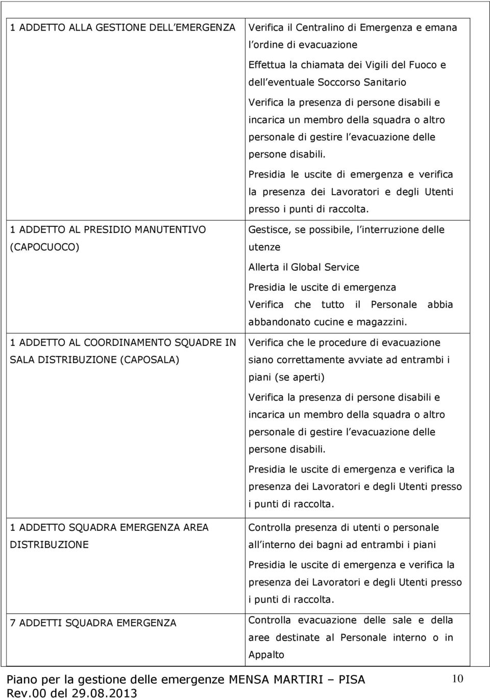 Presidia le uscite di emergenza e verifica la presenza dei Lavoratori e degli Utenti presso i punti di raccolta.